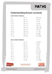 Sch.Maths.Roman Numerals