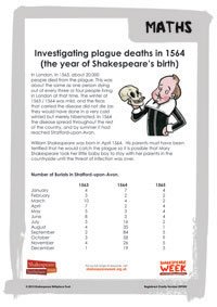 SCH.MATHS.Investigating the plague