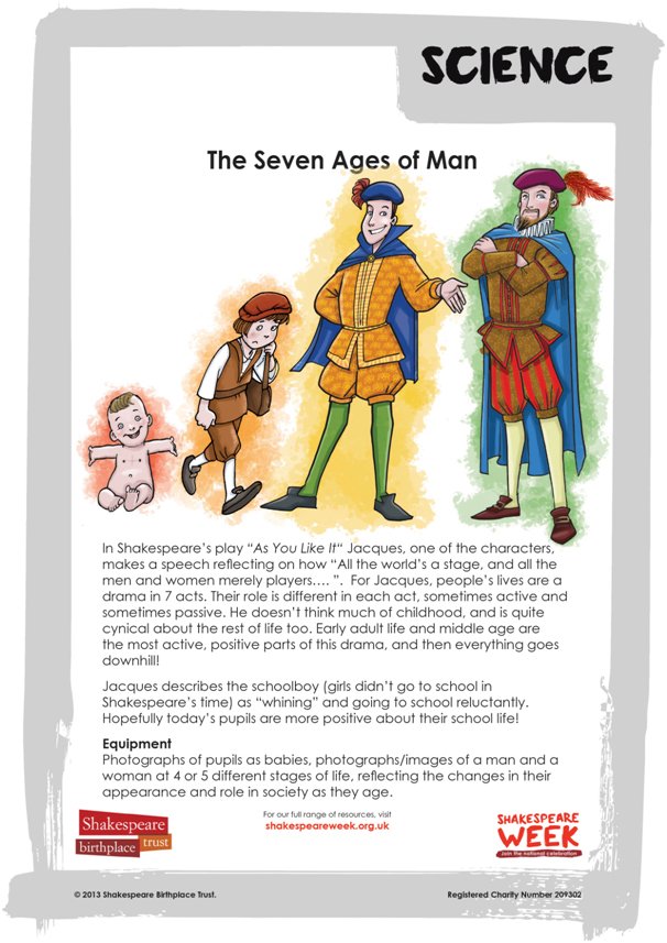 SCH.SCIENCE.KS1.sevenagesofman