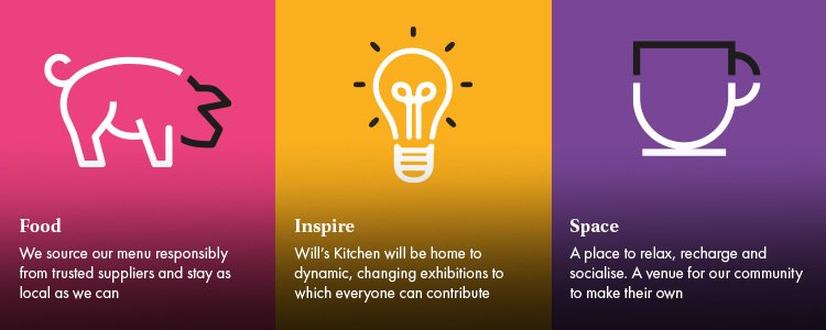 Wills kitchen